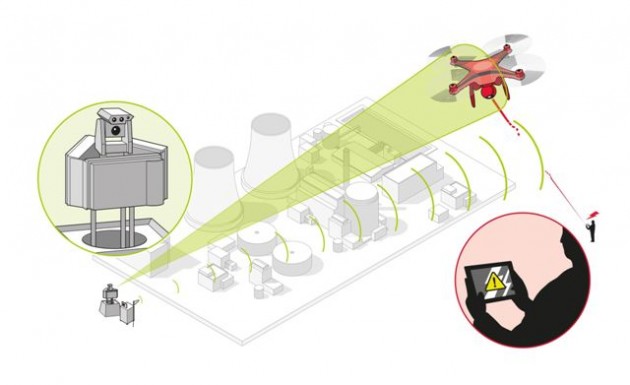 Flight Control System for UAV