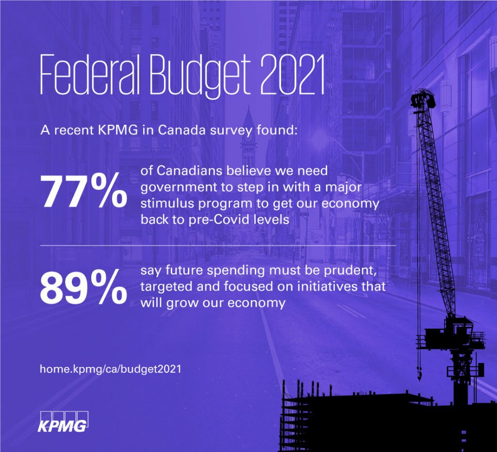 KPMG survey reveals support for stimulus in Canadian economy Canadian