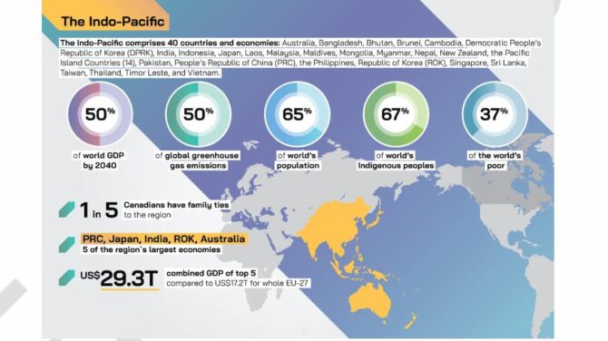 Canada’s Indo-Pacific Strategy: The Same Old Starry-eyed Thinking About ...